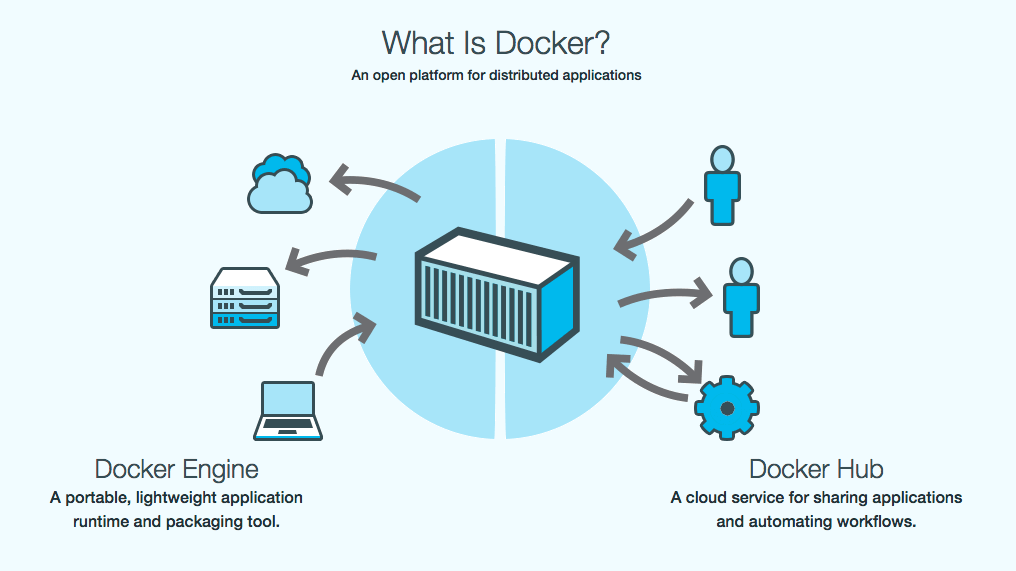 Docker: Containerization and Deployment