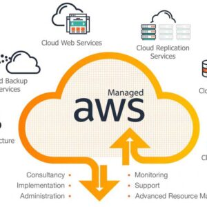 AWS Cloud Computing