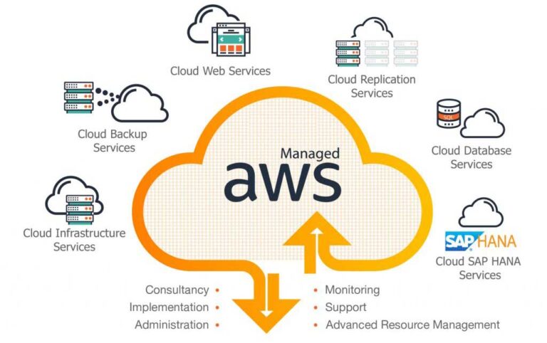 AWS Cloud Computing